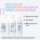 Acidic Bonding Concentrate Intensive Treatment - 150 ml
