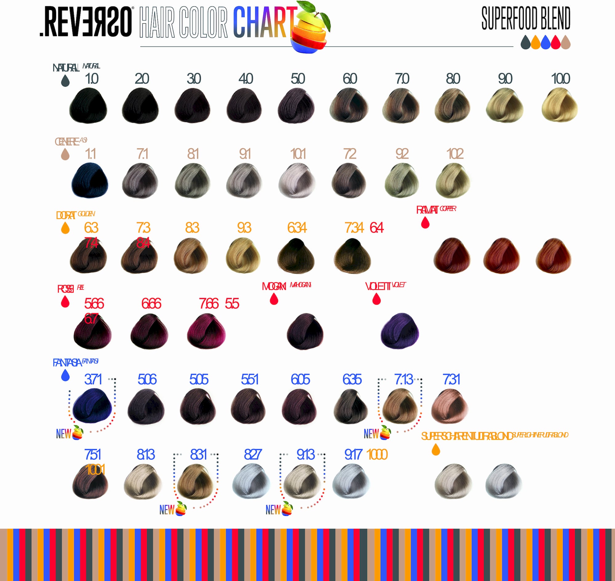Selective Professional Reverso Colour Chart - labelhair Online Shop